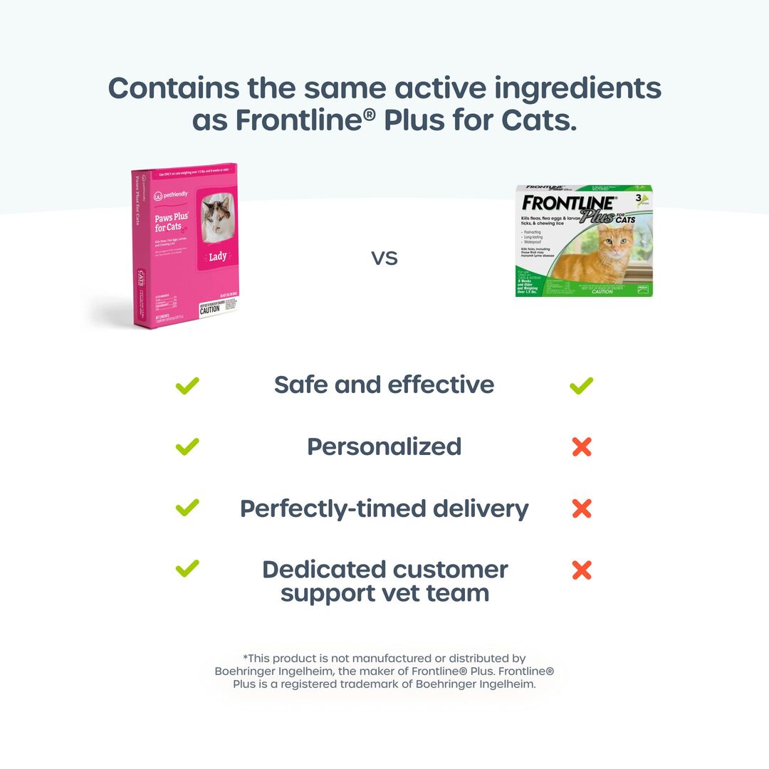 Same active ingredients as Frontline Plus for cats