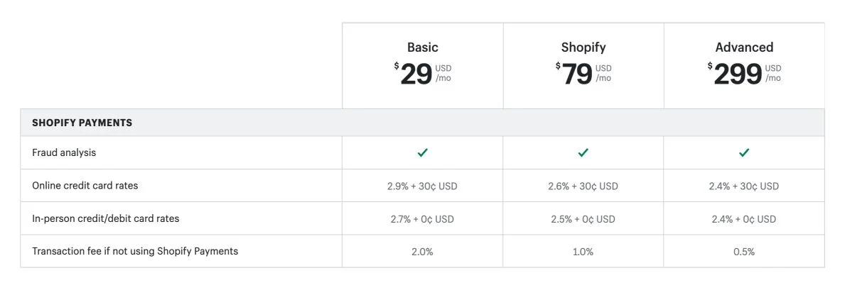 shopify.com