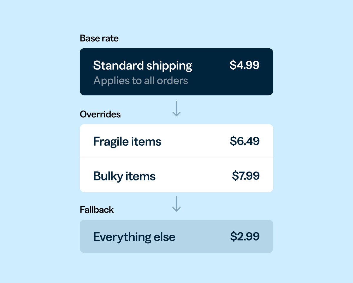 Set a strong shipping foundation, then fine-tune