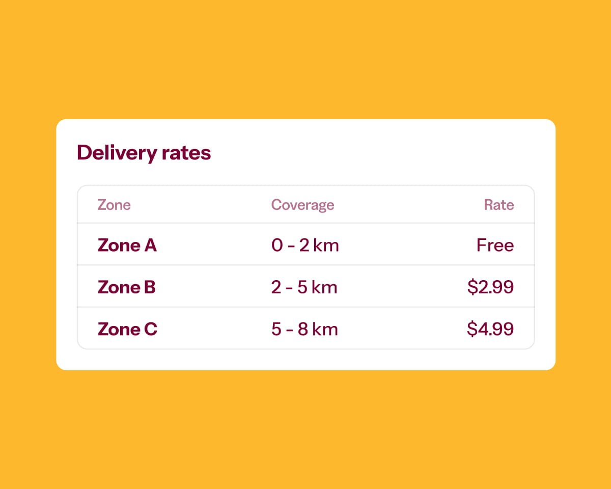 Flexible rate control