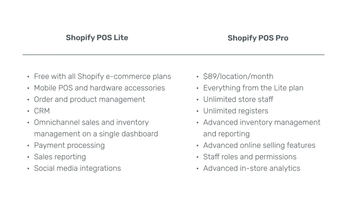 Shopify POS Lite and Shopify POS Pro plans comparison