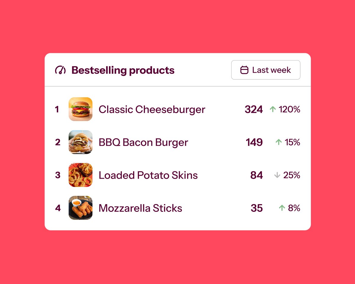 Comprehensive reporting