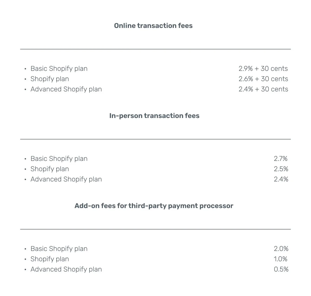 Shopify Payments transaction fees