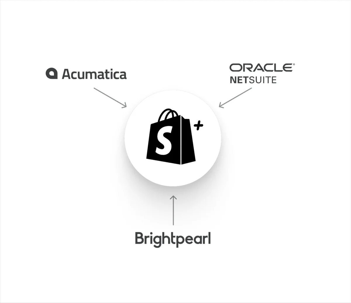 Shopify ERP partners
