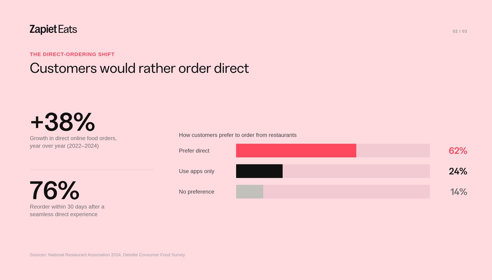 Chart showing checkout abandonment rate by number of steps
