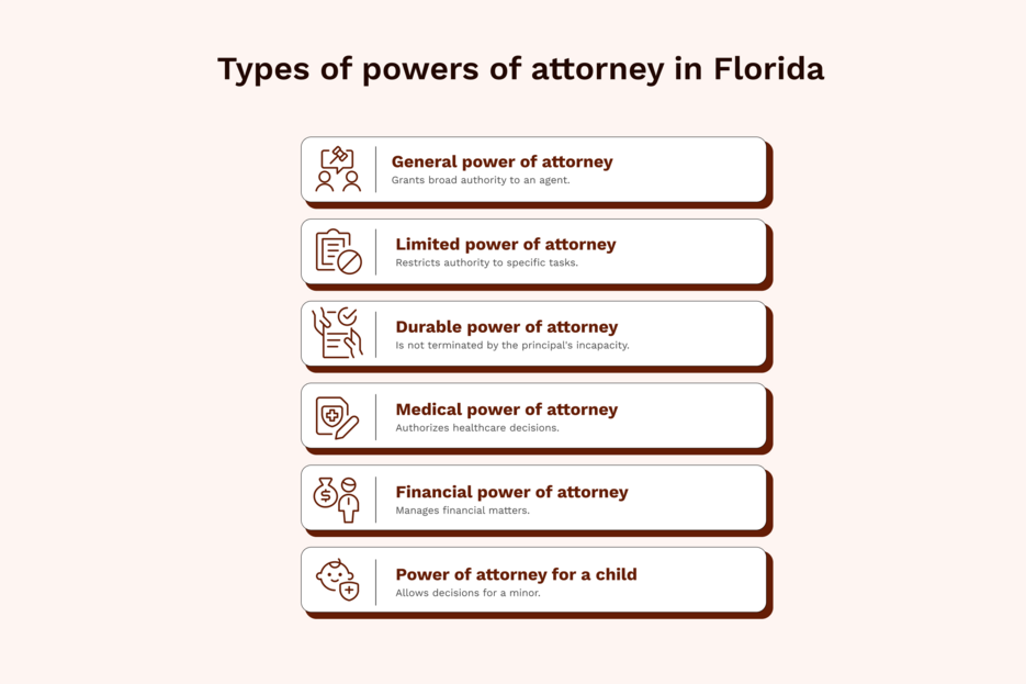 An image showing the different types of power of attorneys in Florida.
