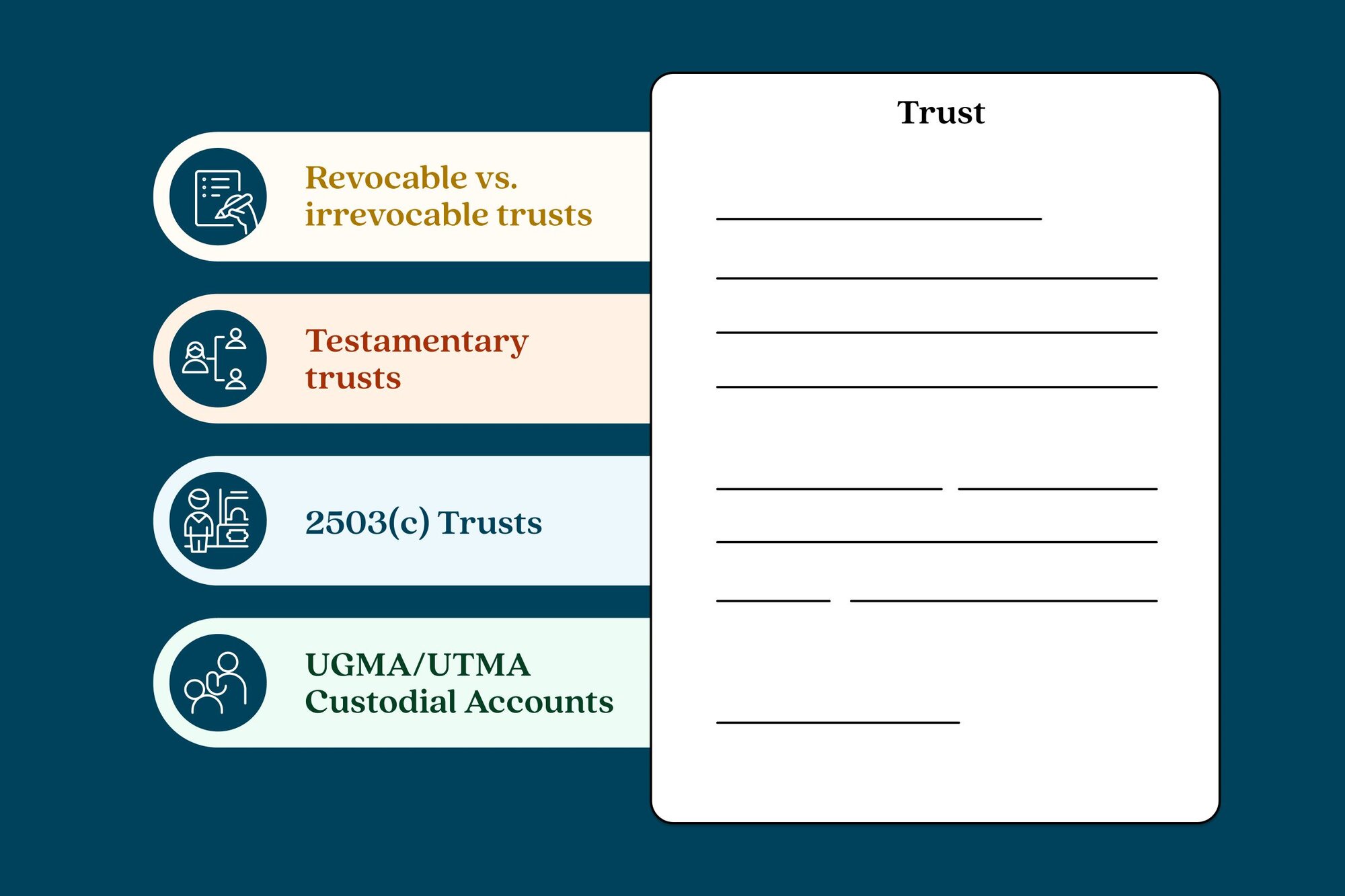 An illustration displaying the different types of trusts available for minors.