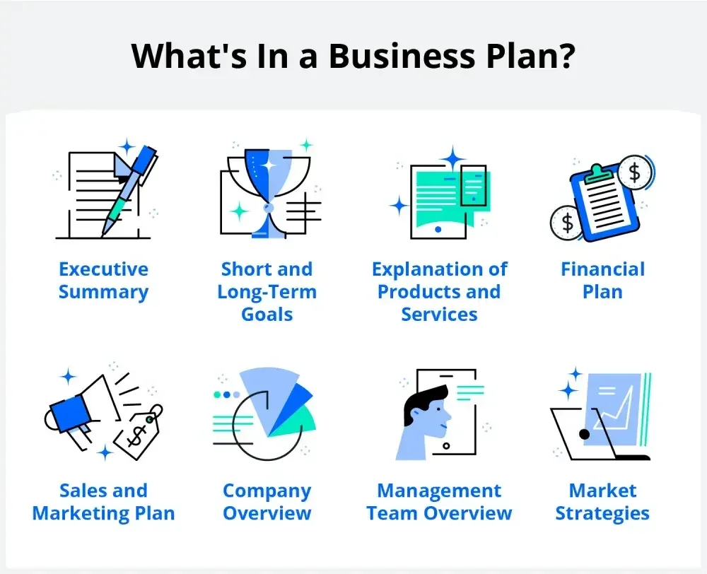 parts of a business plan