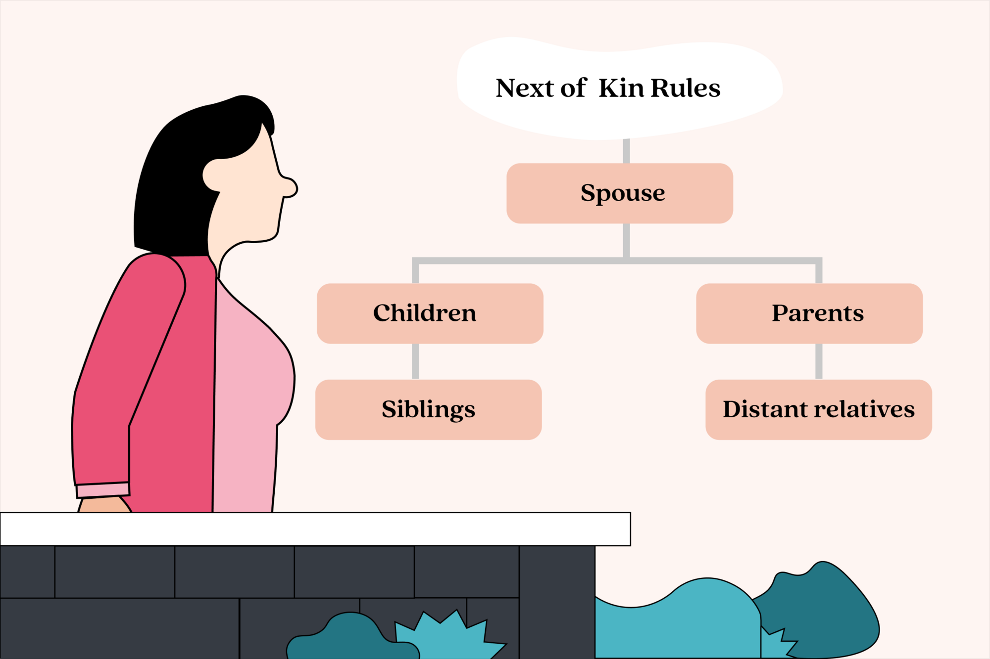 An illustration of a woman reviewing the Wisconsin next-of-kin rules.