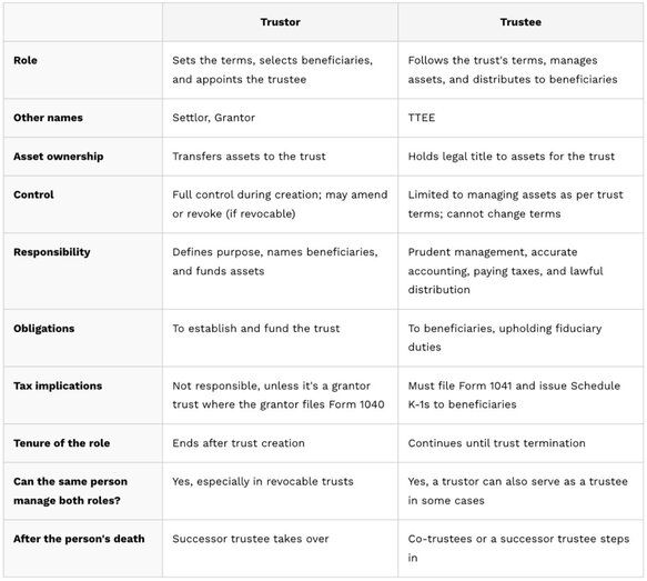 A comparison table showing the key differences between a trustor and a trustee.