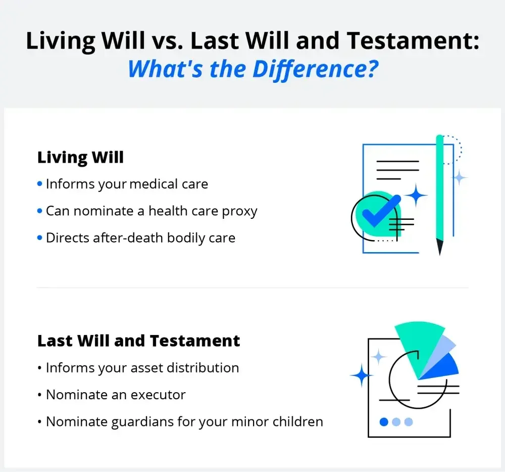 An image listing the differences between a living will and a last will and testament.