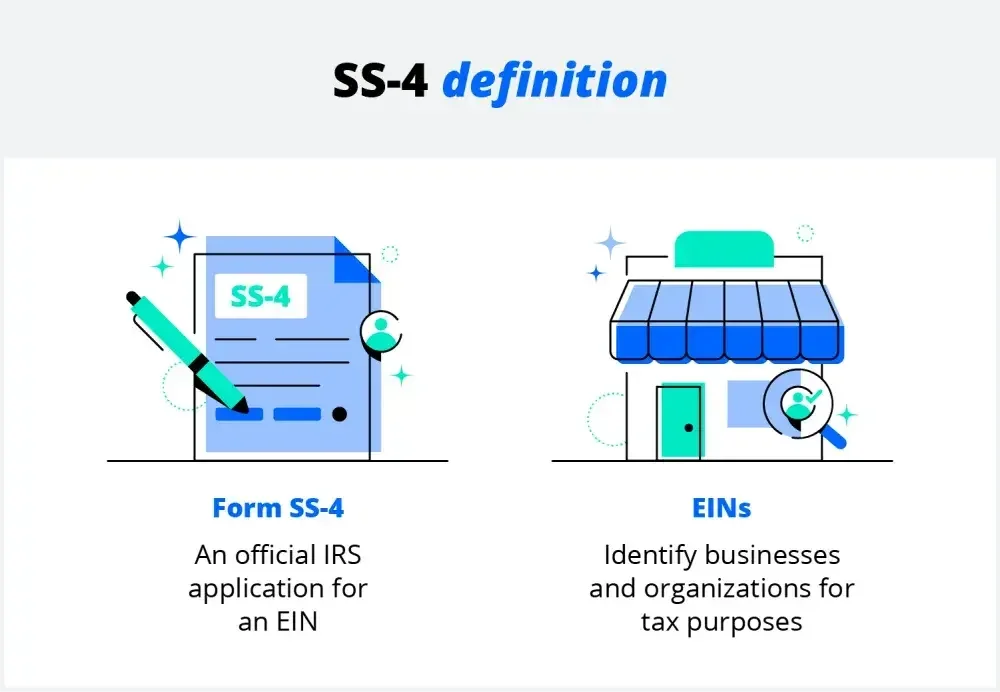 A graphic shows the definition of an SS-4 form—an official IRS application for an EIN. EINs identify businesses and organizations for tax purposes. 