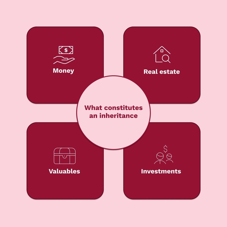 An image showing the four different things that constitute an inheritance.