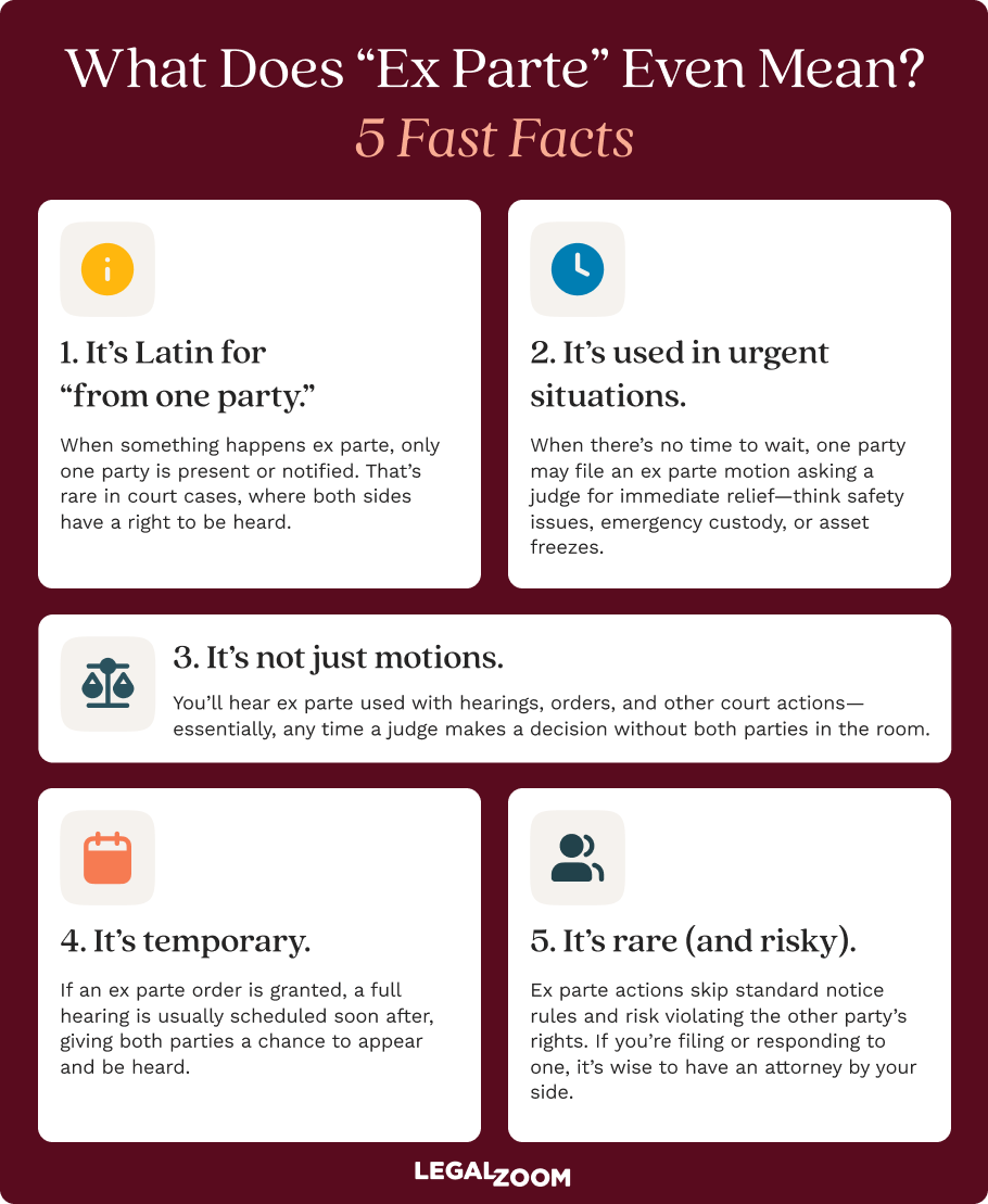 A graphic illustrating key takeaways about what “ex parte” means in legal proceedings.