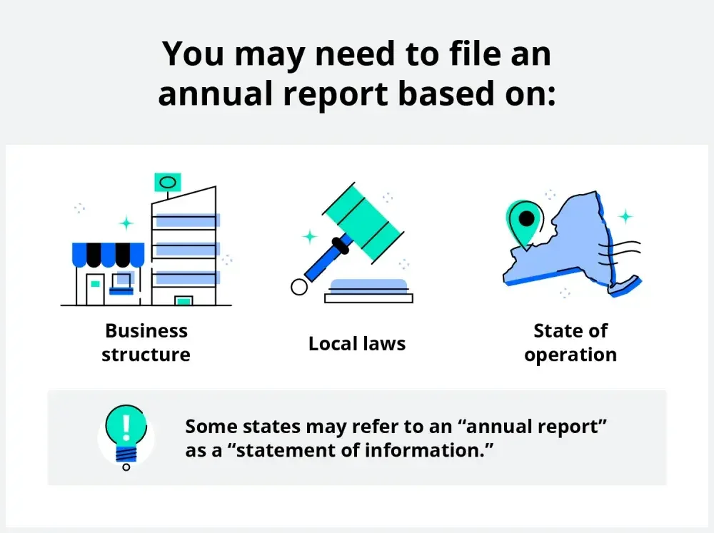 Chart explaining why you may need to file an annual report