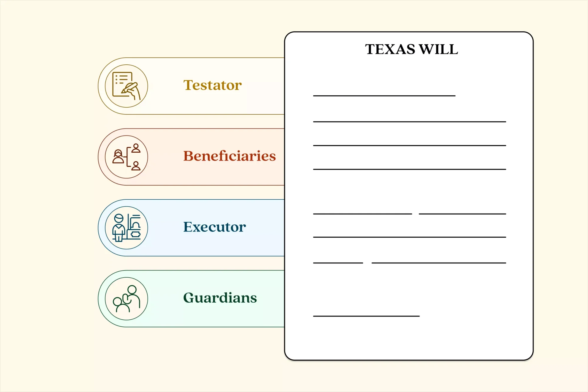 The key roles involved in a Texas last will and testament are the testator, beneficiaries, executor, and guardians (if there are minor children involved).
