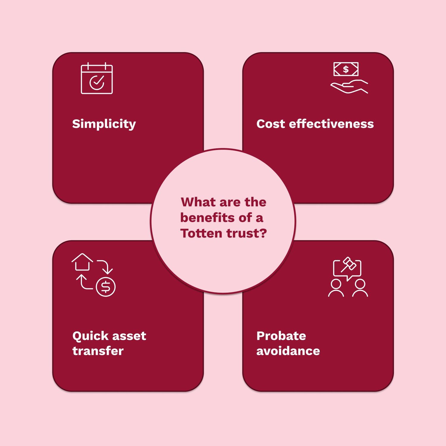 An illustration showing 4 different benefits of a Totten trust.