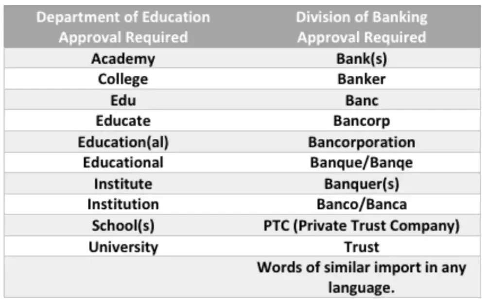 A list of words that require approval in a business name