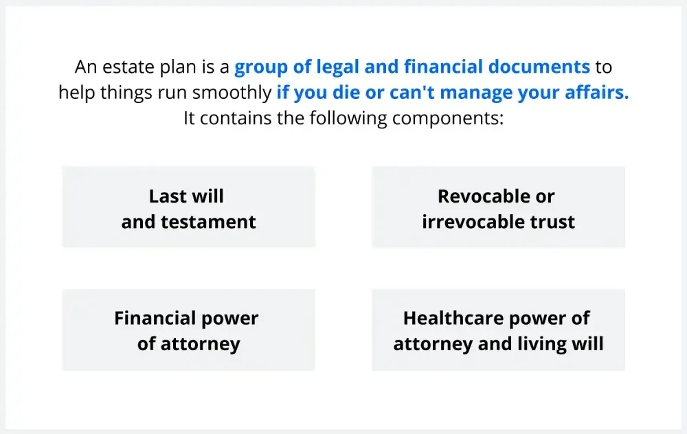 Group of individual documents that constitute an estate plan. 