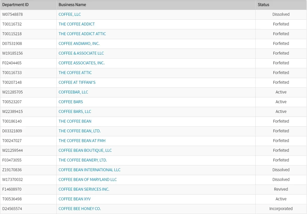A screenshot shows search results for the phrase "Coffee shop" on the Md. business name search page.