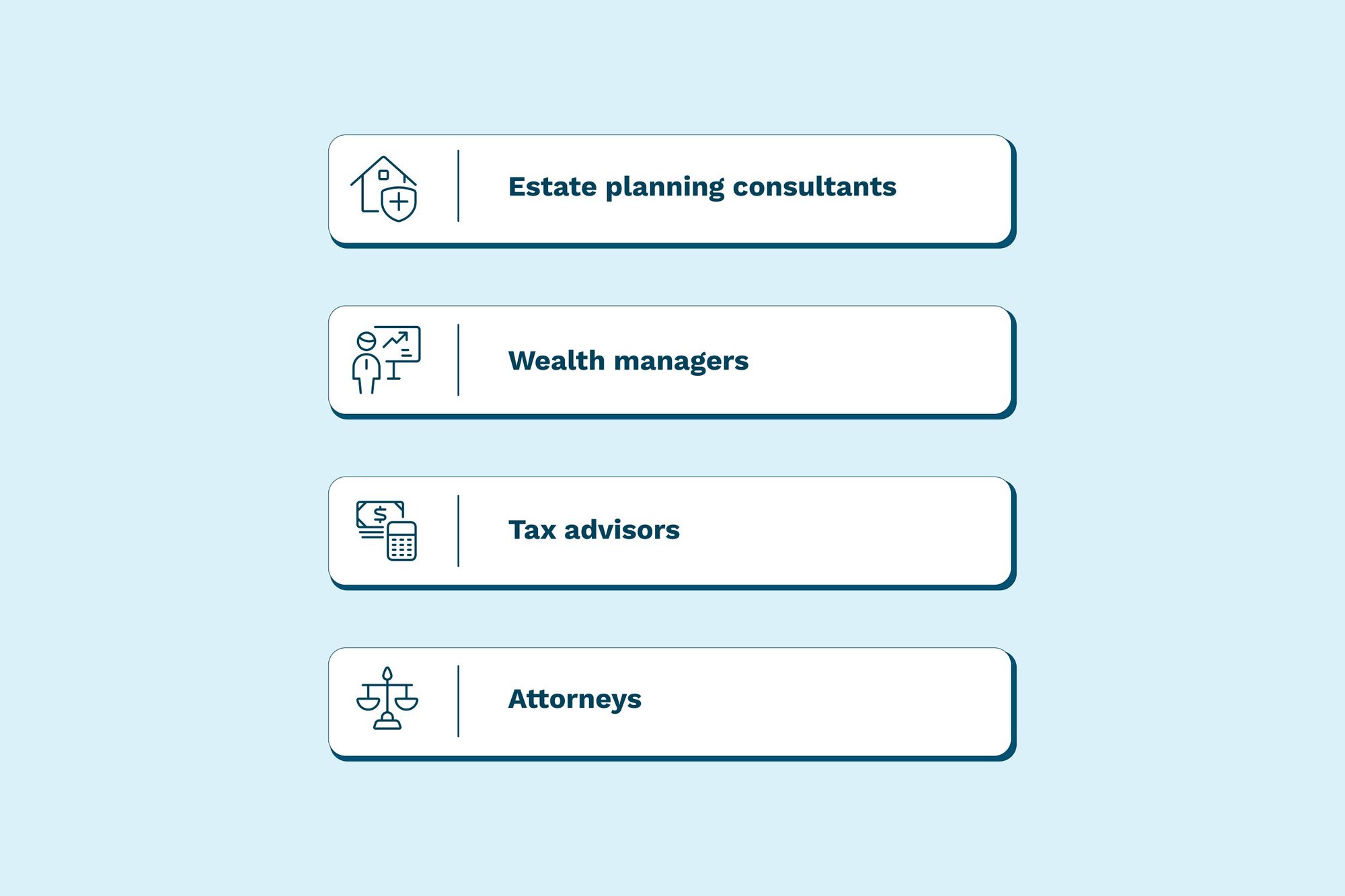 An illustration showing the 4 key professionals involved in estate planning for wealthy families.