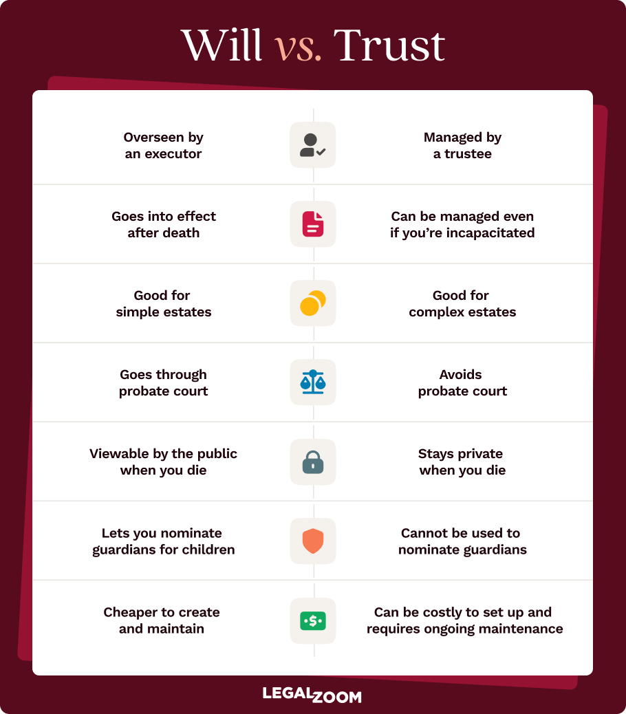A chart comparing a last will to a trust.