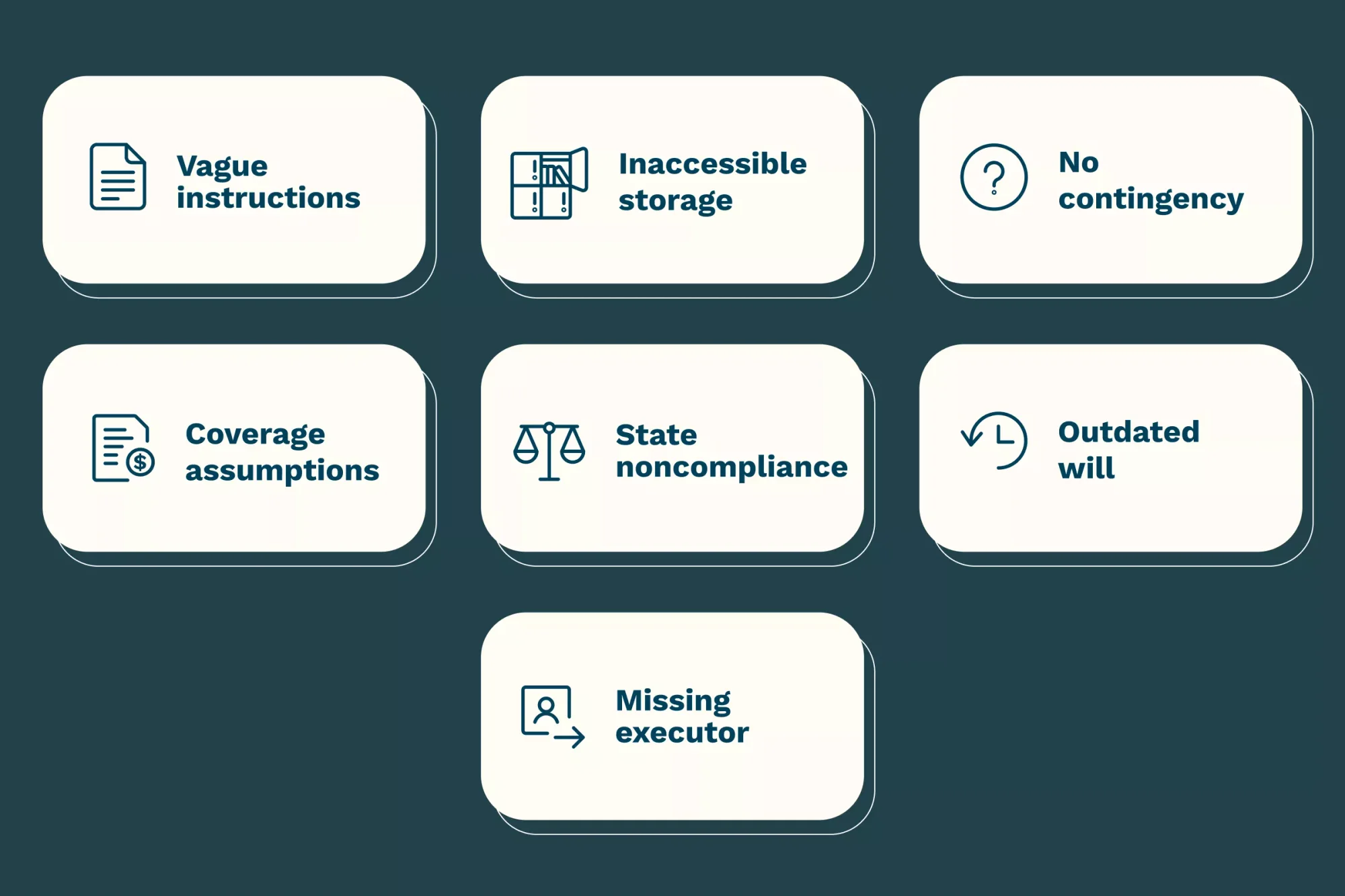 An illustration highlighting the common mistakes one should avoid while making a simple will.