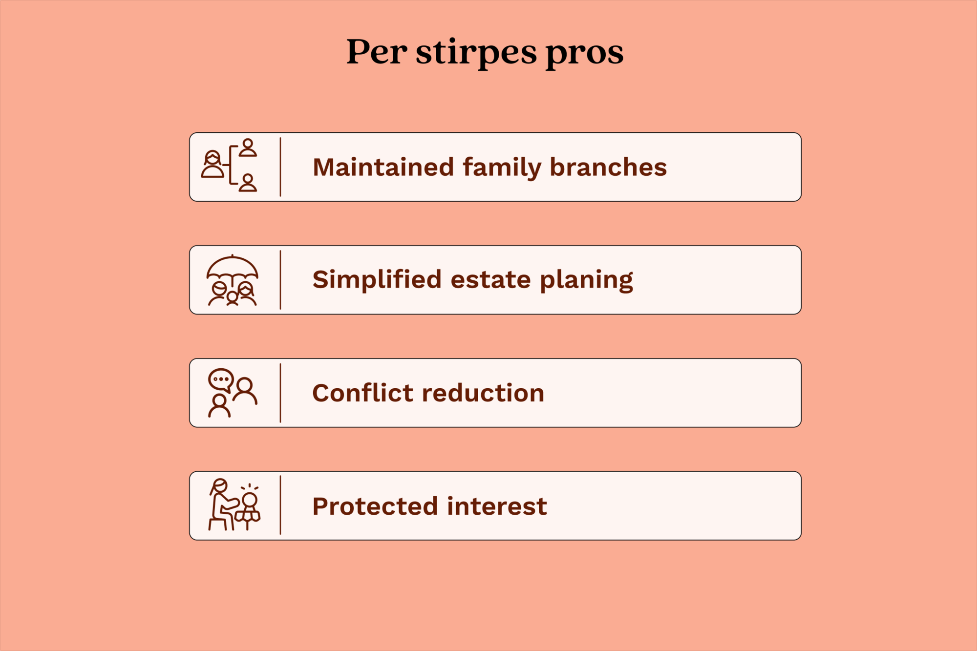 An illustrative image showing the benefits of per stirpes distribution, like honoring the testator's wishes, reducing family conflicts, a clear inheritance structure, and protecting future generations.