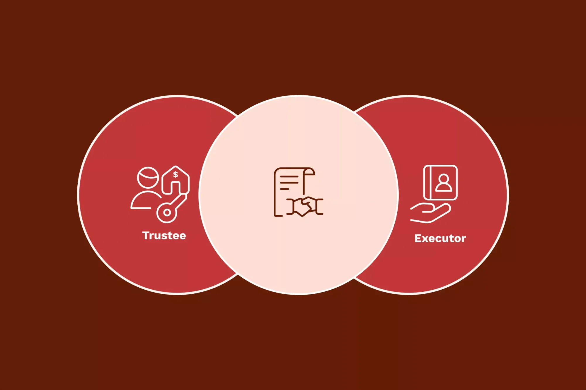 An illustration showcasing the overlapping roles of a trustee and an executor.