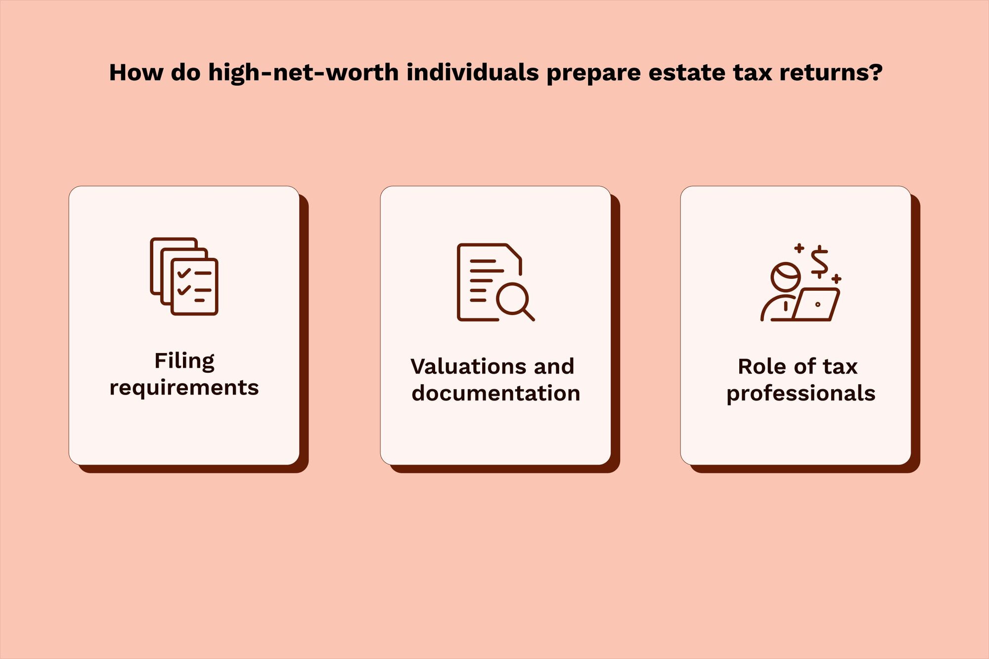 An illustration showing the 3 options for wealthy individuals to prepare their estate tax returns.