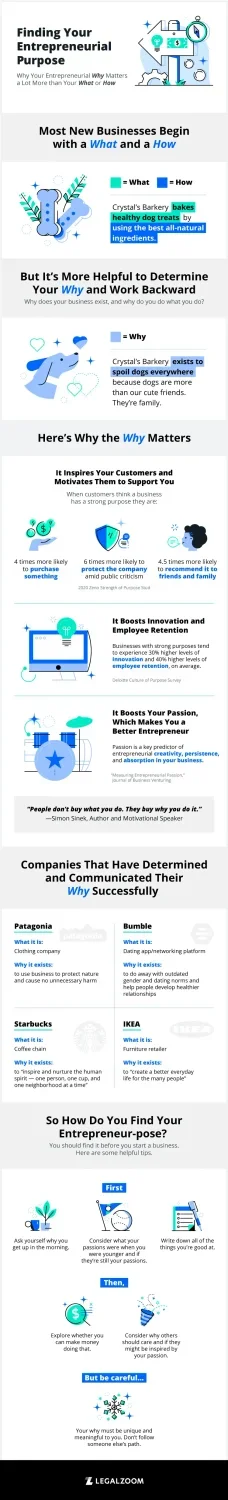 how to find your why infographic 