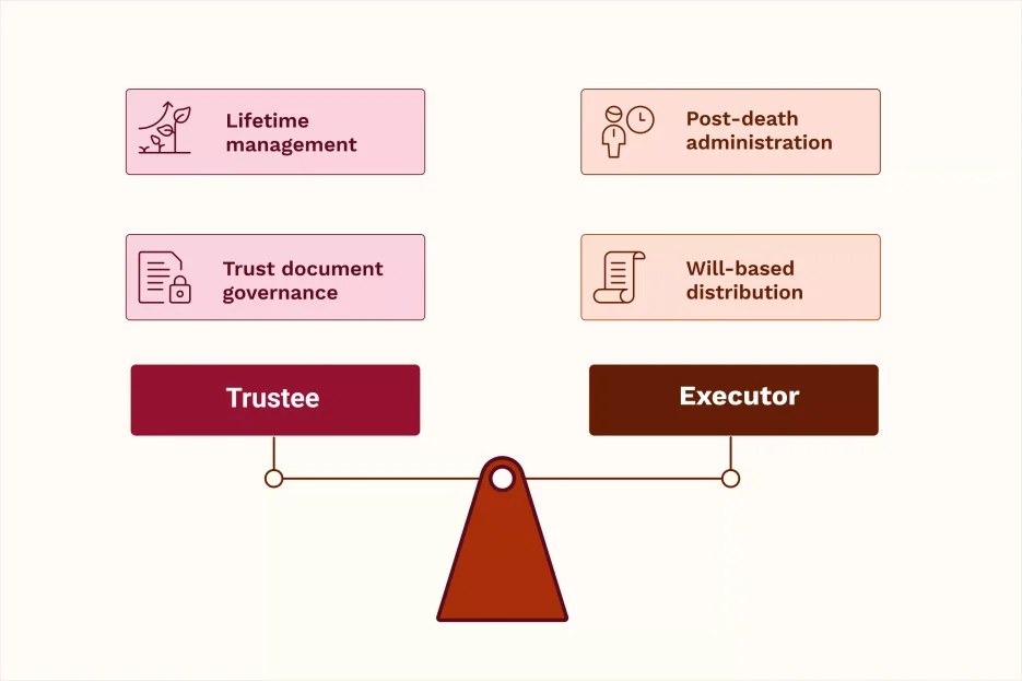 An illustration of a weighing scale with the trustee's duties on one side and the executor's duties on the other side.