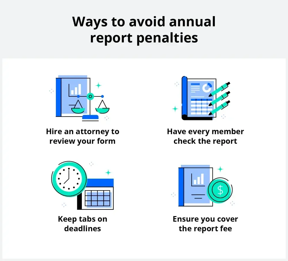 Infographic on ways to avoid annual report penalties