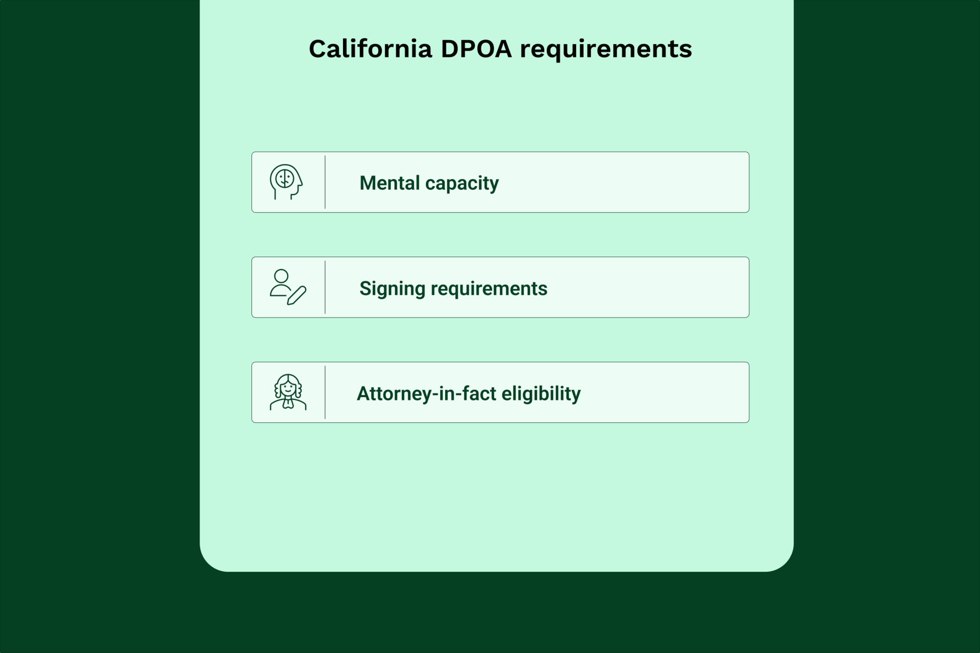 An illustration of the requirements to create a durable power of attorney document in California.