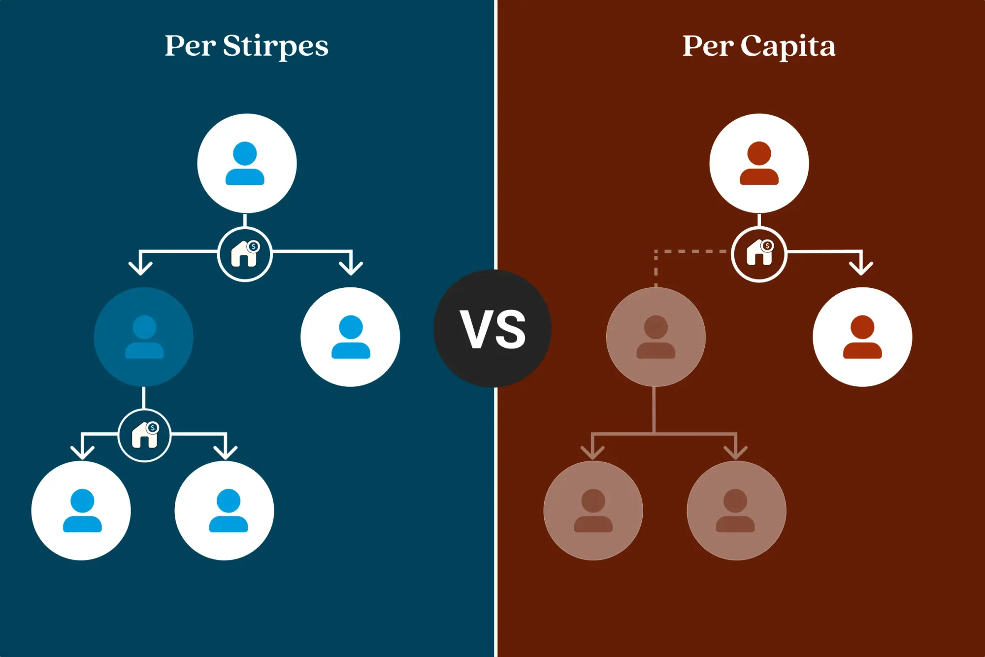 Beneficiary allocation means providing a designated share of your assets to your beneficiaries according to your wishes. It can be allocated according to per stirpes (where inheritance passes to the deceased’s descendants) or per capita distribution (where inheritance passes at the same generational level or only the surviving beneficiaries at the time of distribution).