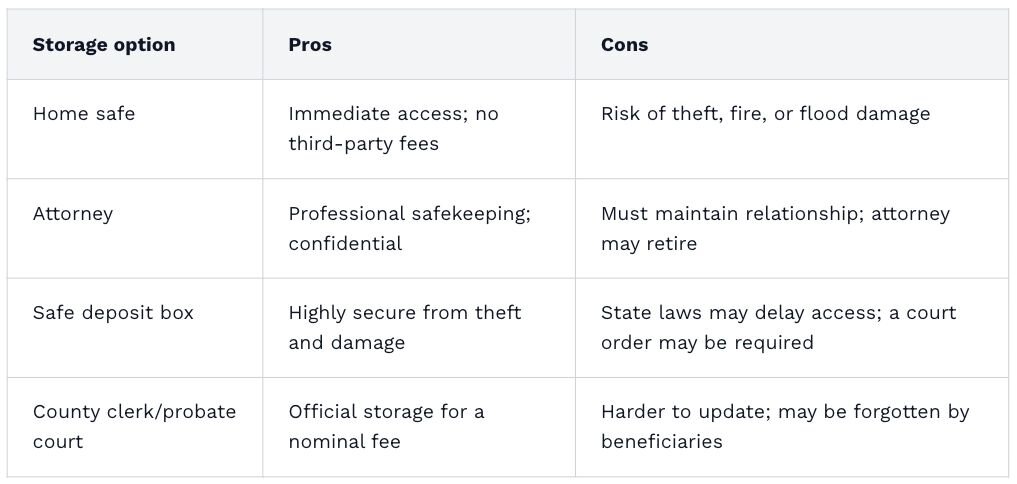 A table presenting a comparison of will storage options.