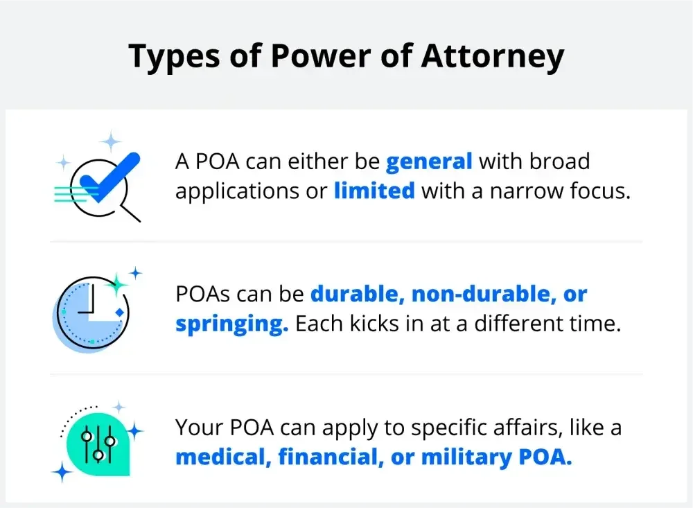 Different types of power of attorney.