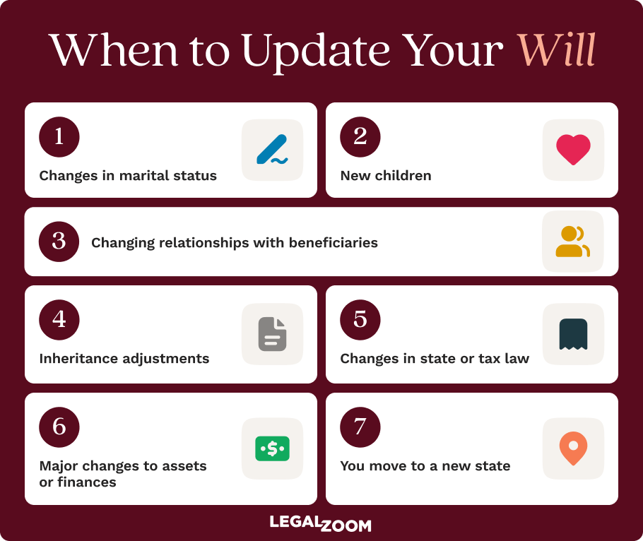 An infographic illustrating times in life when you may want to update your last will. This includes marriage, divorce, new children, changing relationships with beneficiaries, changes to state or tax law, changes to assets or finances, changes to how you want inheritance distributed, or if you move to a new state.