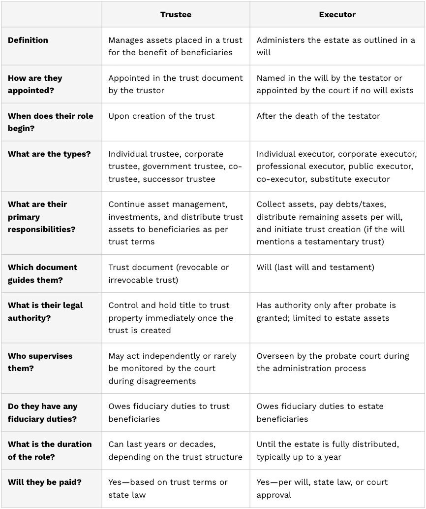 An image of a table comparing the roles and duties of a trustee and an executor.
