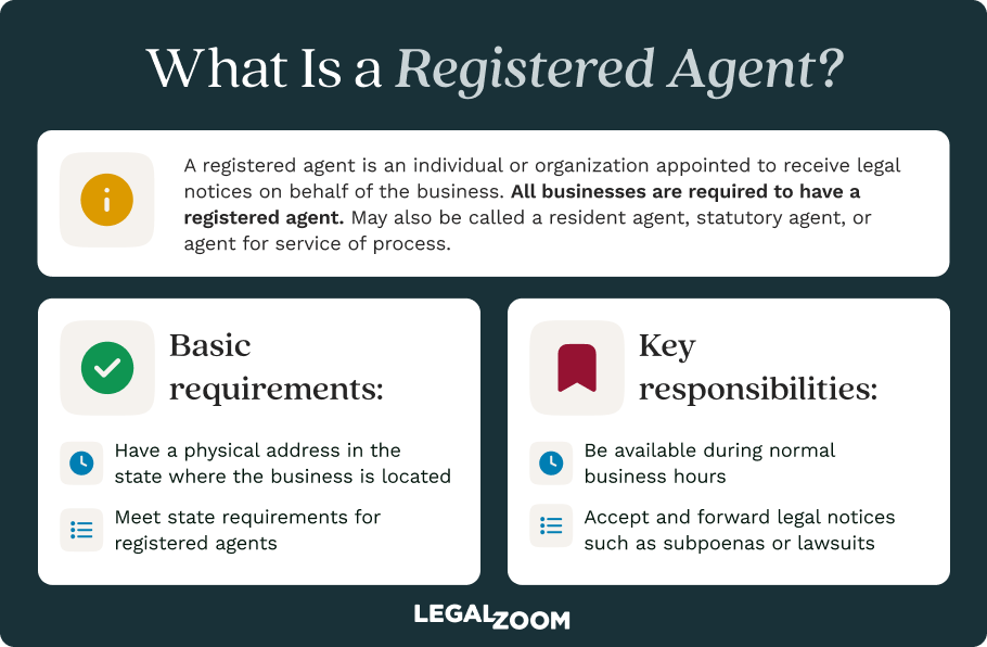 An infographic describing the meaning of “registered agent.”