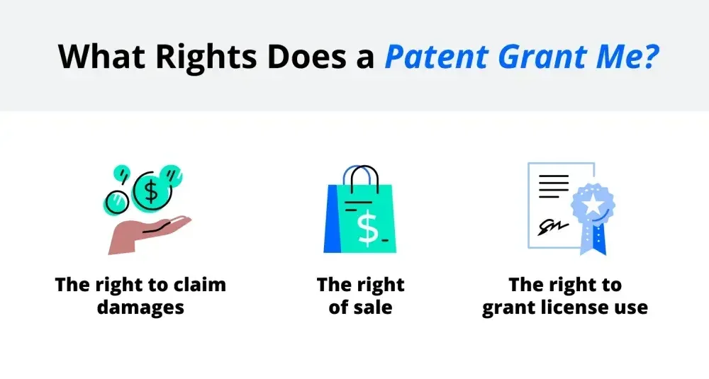 An illustration describes the rights a patent holder receives upon approval of the patent: The right to claim damages, the right of sale, and the right to grant license use.