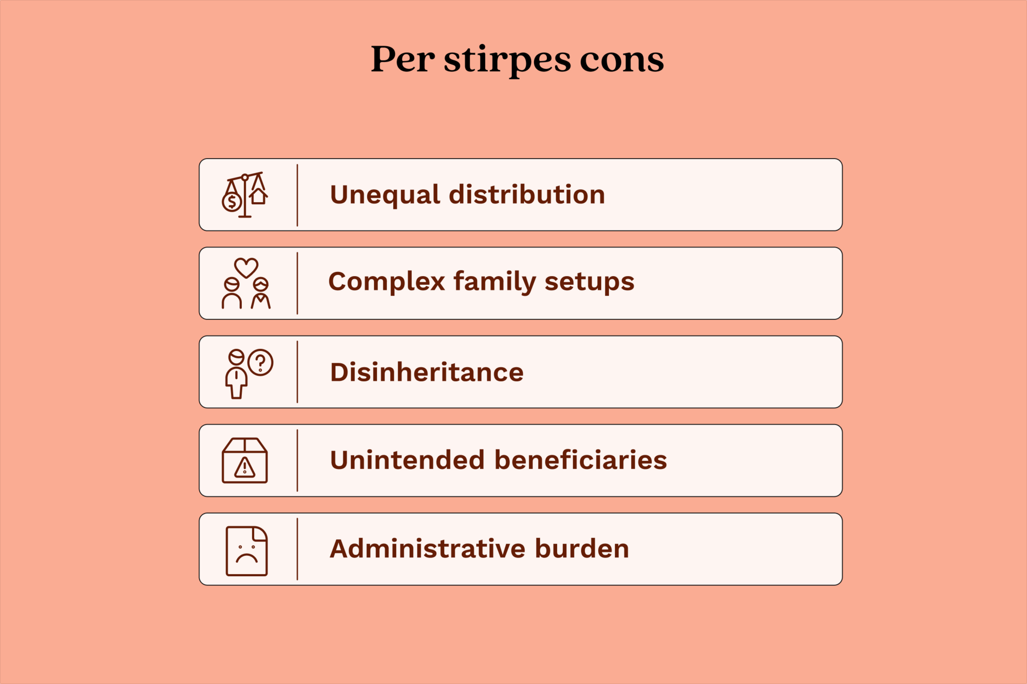 An image depicting the cons of per stirpes asset distribution. Some of them can be unequal distribution of assets, complex family setup, assets getting distributed to unintended beneficiaries, etc.