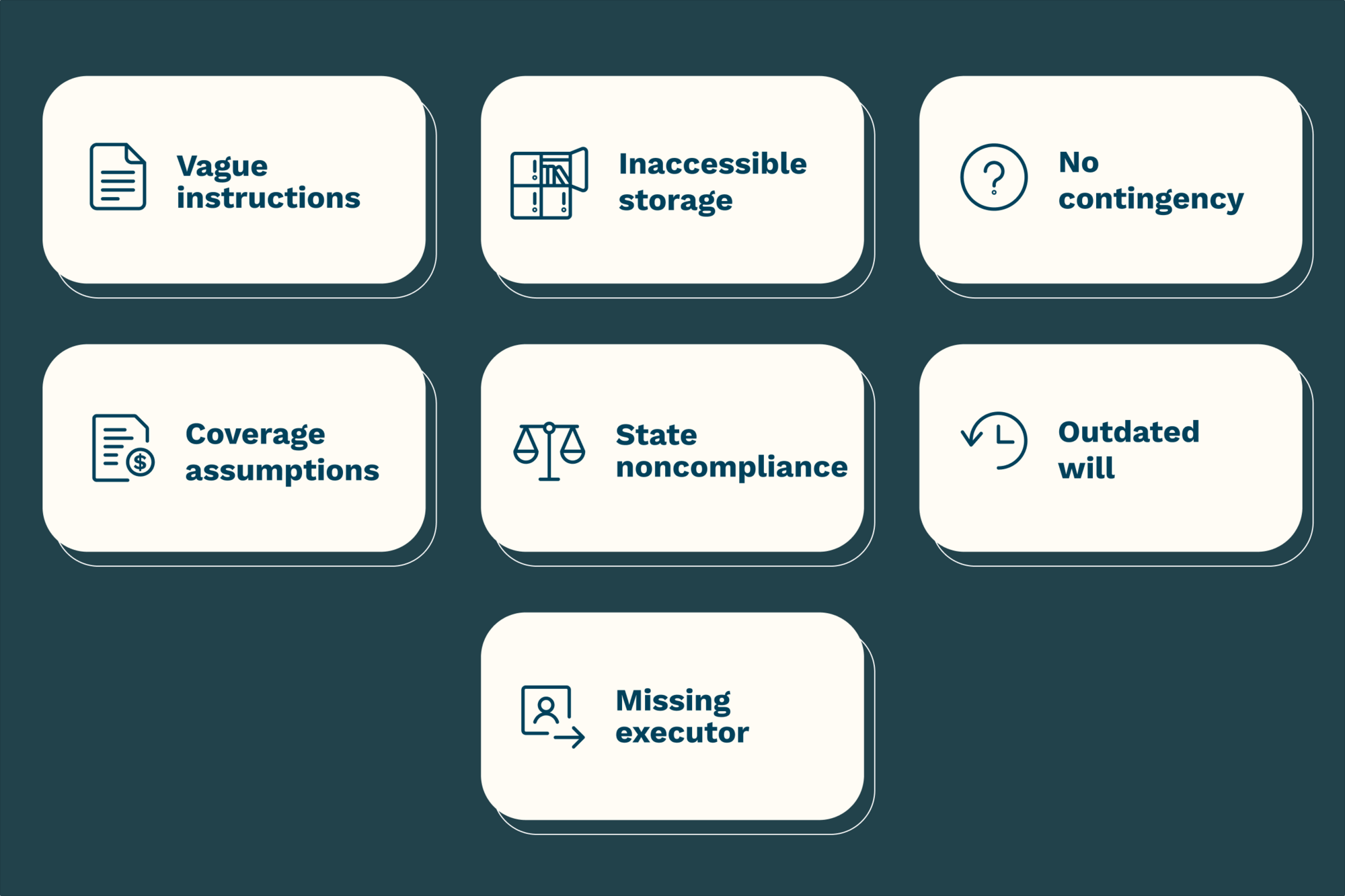 An illustration highlighting the common mistakes one should avoid while making a simple will.