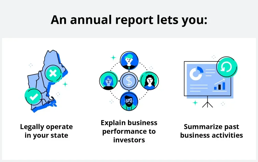 Infographic explaining what an annual report does