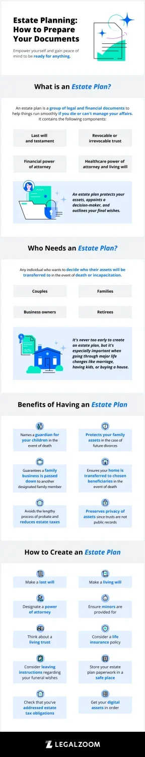 An estate planning infographic.