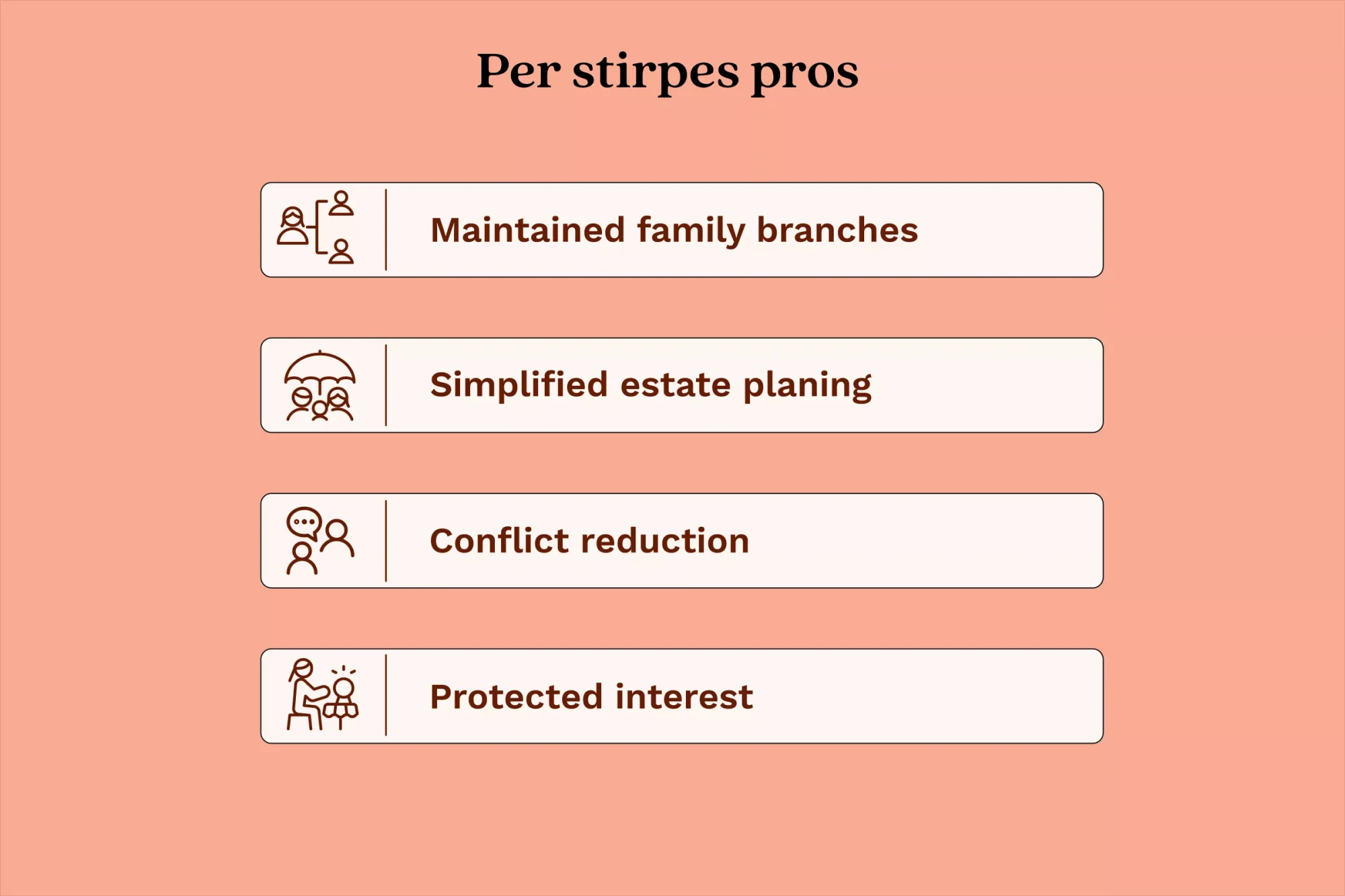 An illustrative image showing the benefits of per stirpes distribution, like honoring the testator's wishes, reducing family conflicts, a clear inheritance structure, and protecting future generations.