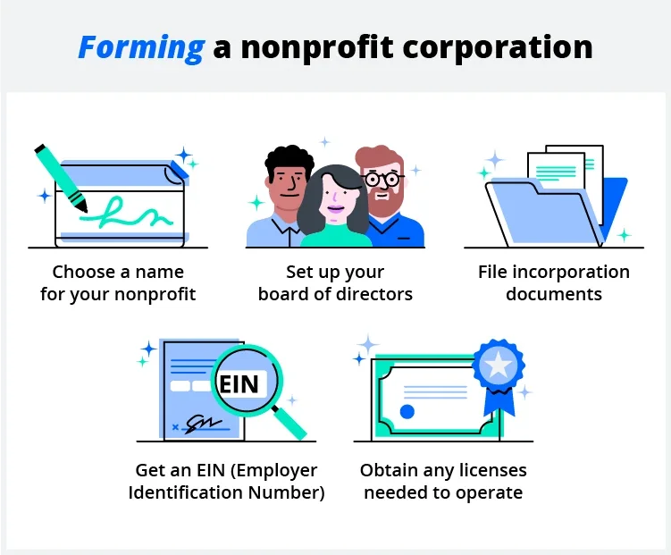 Form a nonprofit corporation in five steps. 