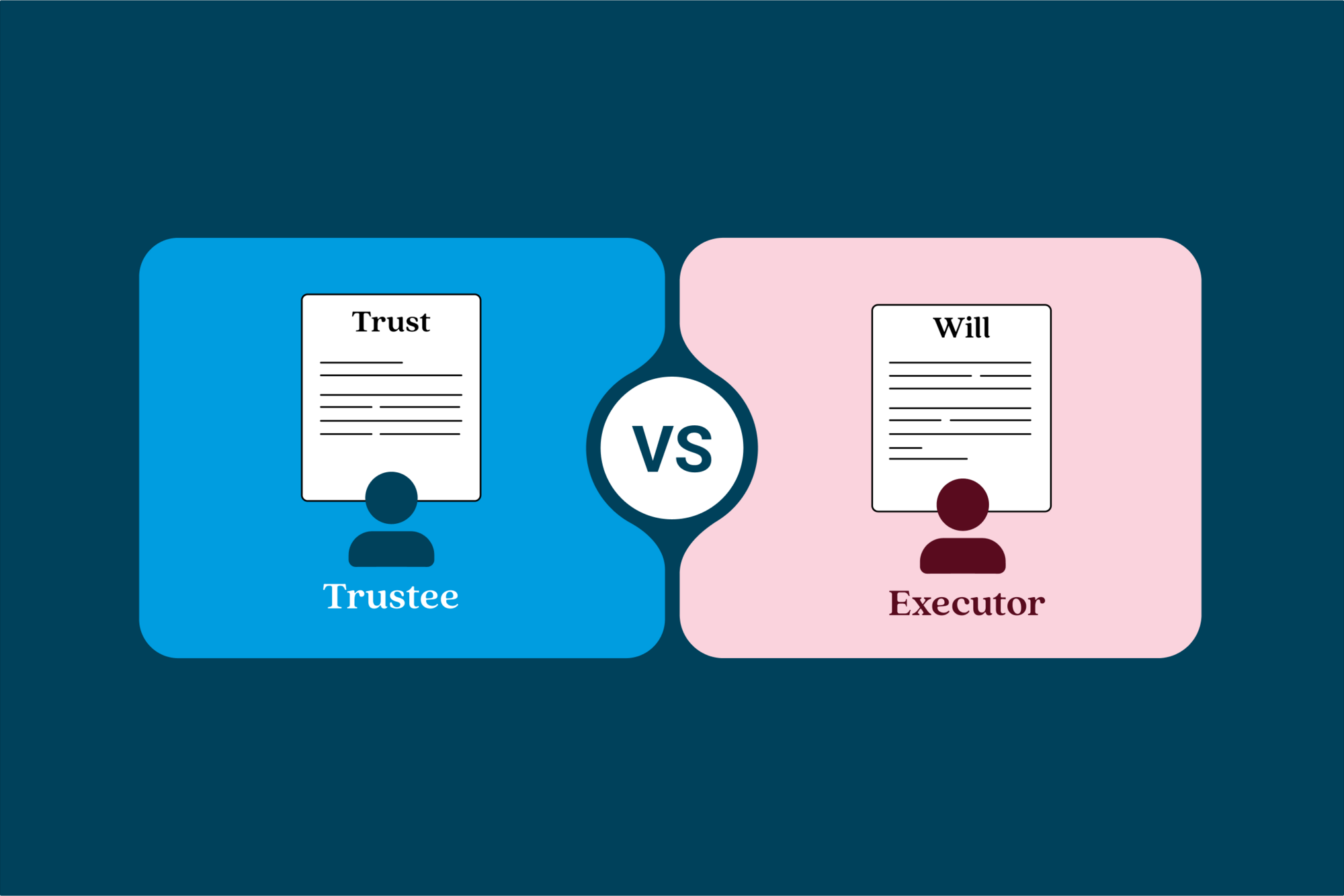 Differences between a trustee of a trust and an executor of a will.