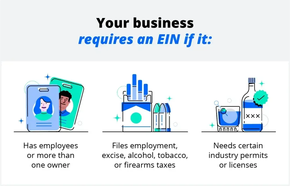A graphic illustrates three instances in which your business needs an EIN.