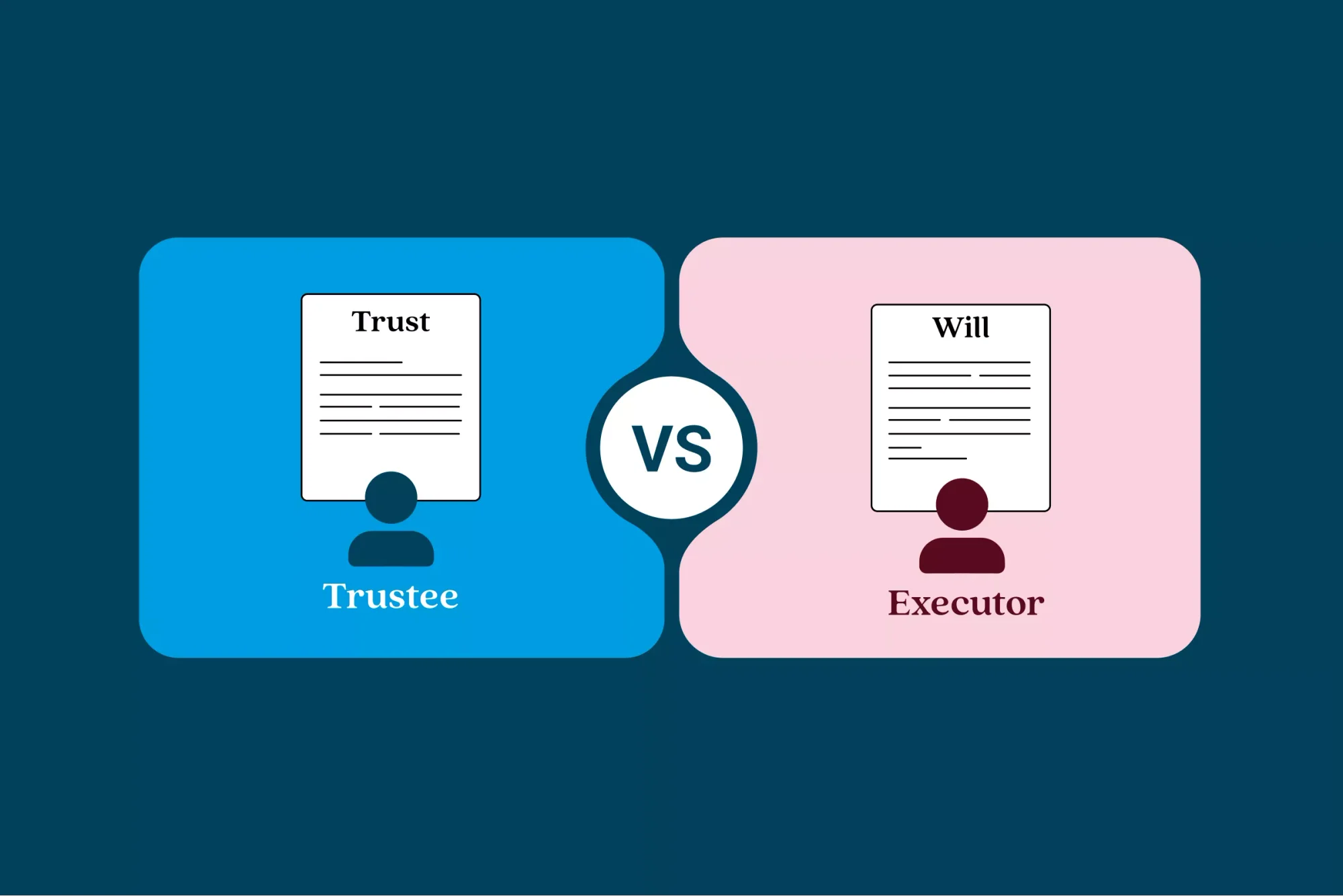 Differences between a trustee of a trust and an executor of a will.